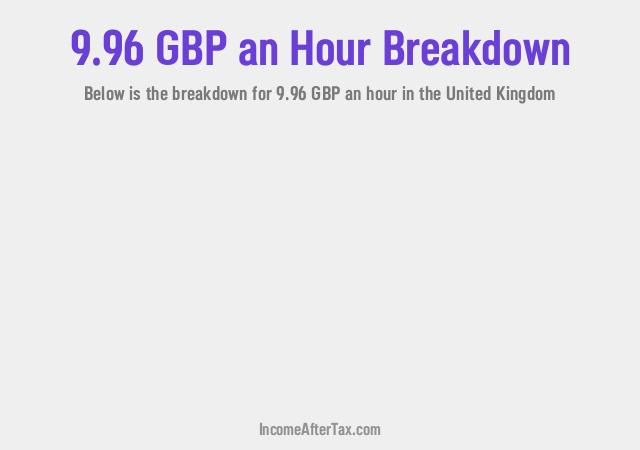 How much is £9.96 an Hour After Tax in the United Kingdom?