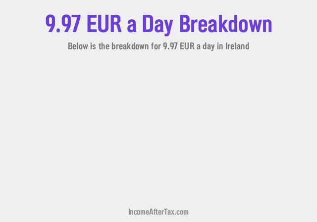 €9.97 a Day After Tax in Ireland Breakdown