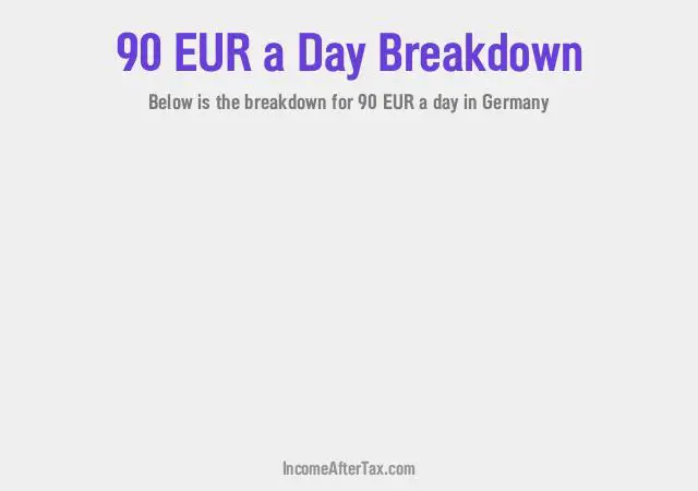 €90 a Day After Tax in Germany Breakdown