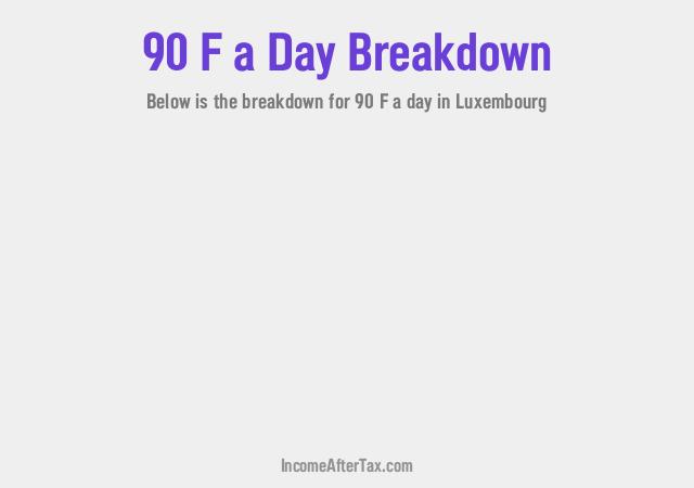 How much is F90 a Day After Tax in Luxembourg?