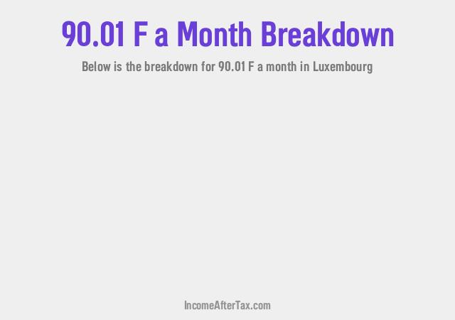 How much is F90.01 a Month After Tax in Luxembourg?