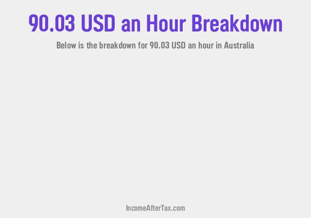 $90.03 an Hour After Tax in Australia Breakdown