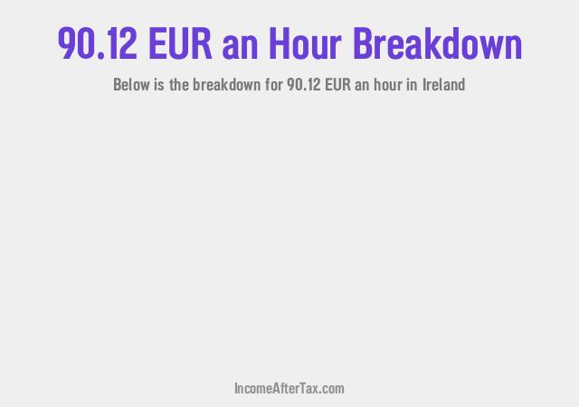 How much is €90.12 an Hour After Tax in Ireland?