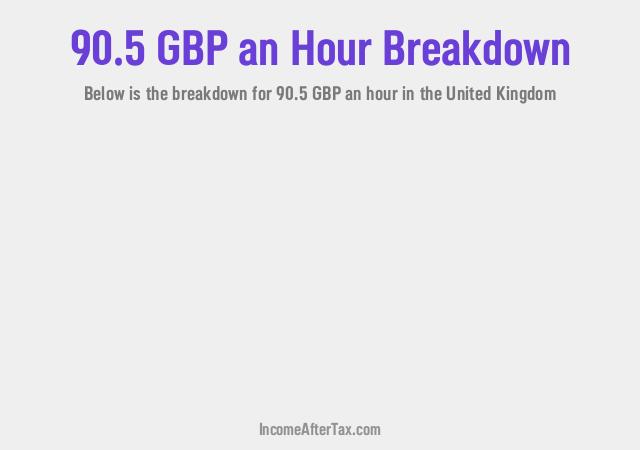How much is £90.5 an Hour After Tax in the United Kingdom?
