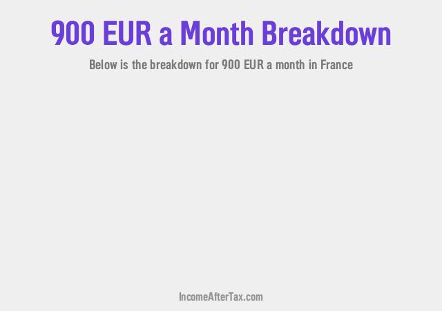 How much is €900 a Month After Tax in France?
