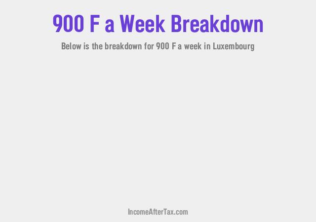 How much is F900 a Week After Tax in Luxembourg?