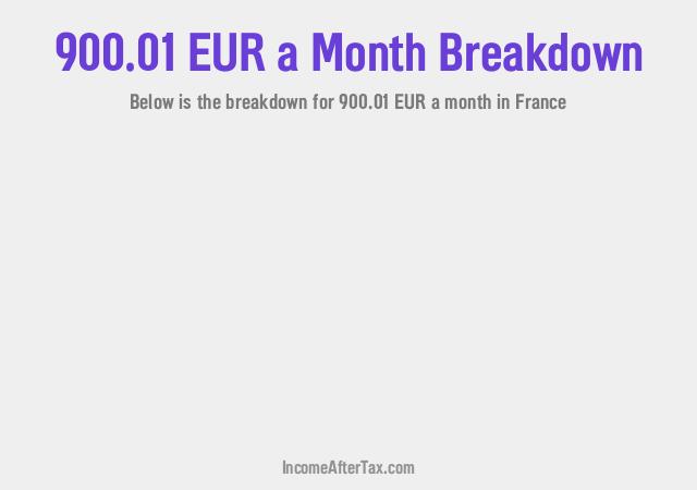 How much is €900.01 a Month After Tax in France?