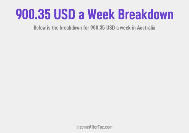How much is $900.35 a Week After Tax in Australia?