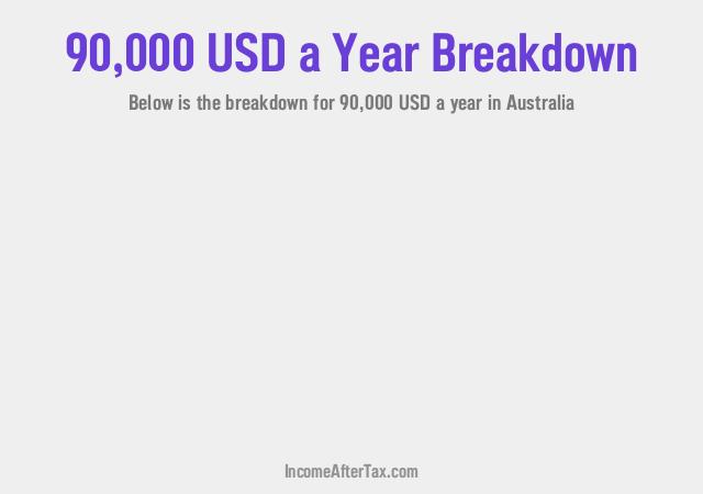 How much is $90,000 a Year After Tax in Australia?