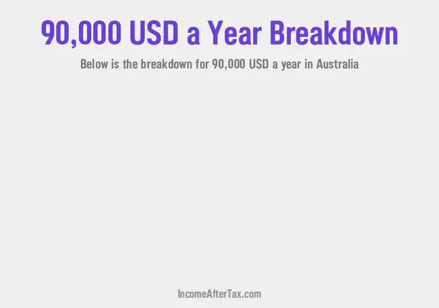 $90,000 a Year After Tax in Australia Breakdown