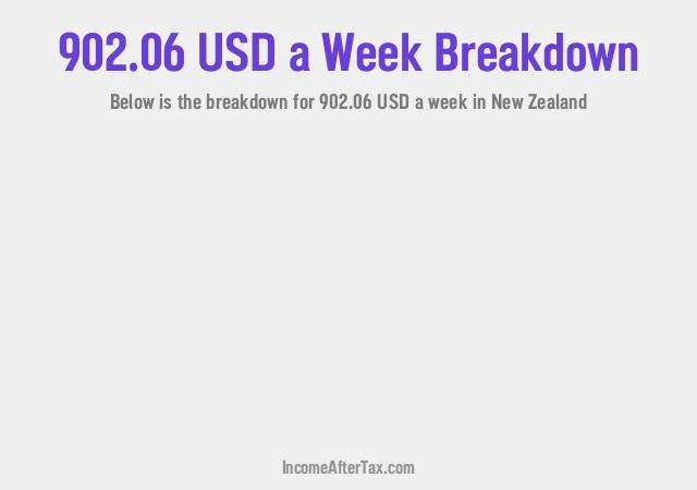 How much is $902.06 a Week After Tax in New Zealand?