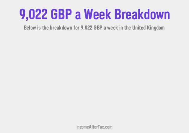 How much is £9,022 a Week After Tax in the United Kingdom?