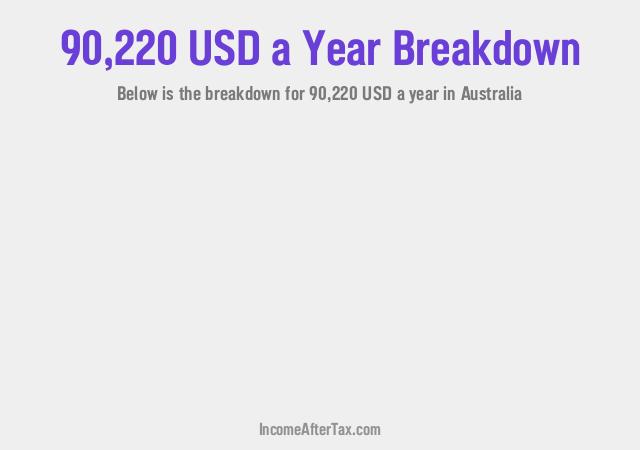 How much is $90,220 a Year After Tax in Australia?