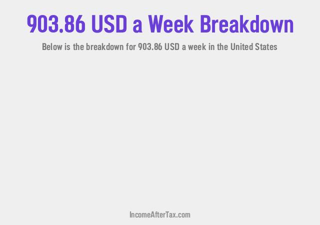 How much is $903.86 a Week After Tax in the United States?