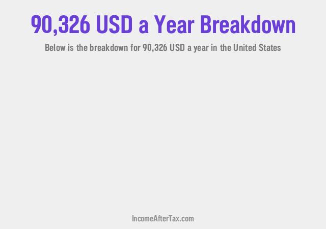 How much is $90,326 a Year After Tax in the United States?