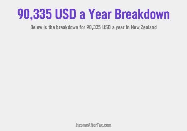 How much is $90,335 a Year After Tax in New Zealand?