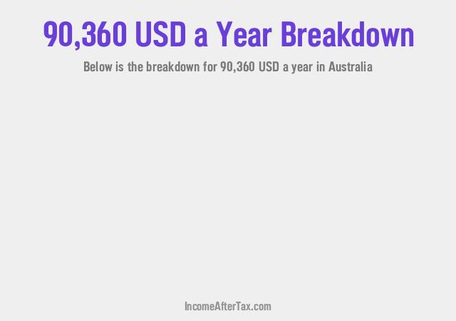 How much is $90,360 a Year After Tax in Australia?