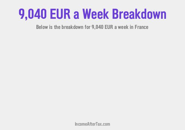 How much is €9,040 a Week After Tax in France?