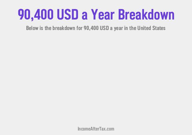 How much is $90,400 a Year After Tax in the United States?