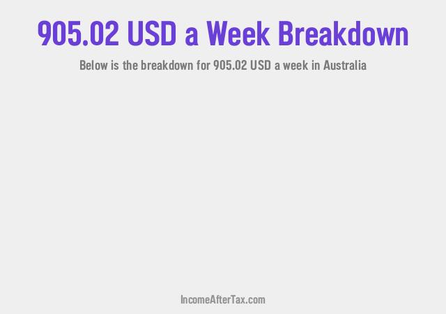 How much is $905.02 a Week After Tax in Australia?