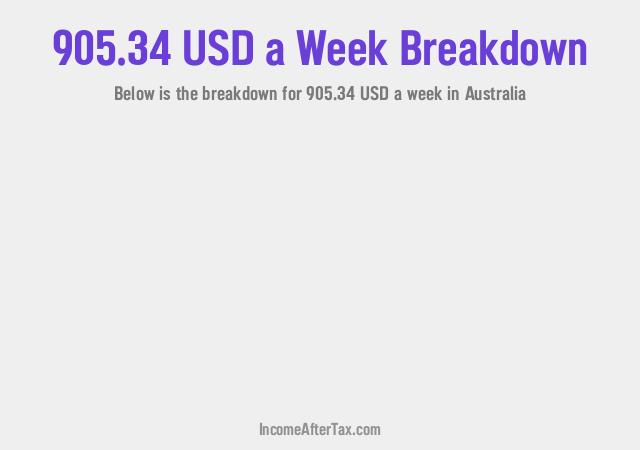 How much is $905.34 a Week After Tax in Australia?
