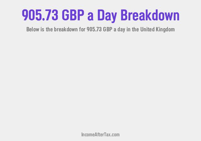 How much is £905.73 a Day After Tax in the United Kingdom?