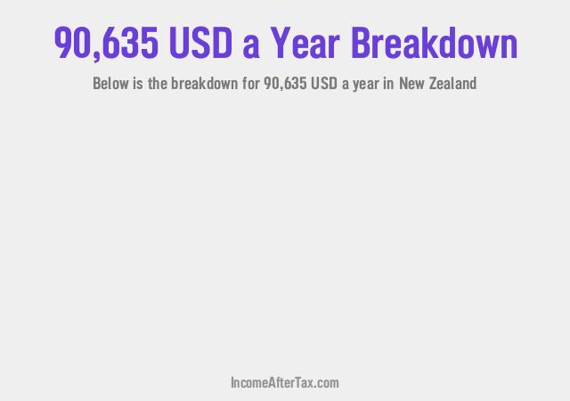 How much is $90,635 a Year After Tax in New Zealand?