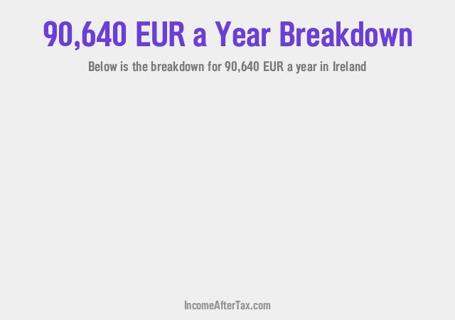 How much is €90,640 a Year After Tax in Ireland?