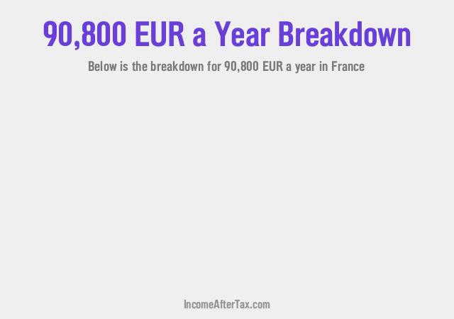 How much is €90,800 a Year After Tax in France?