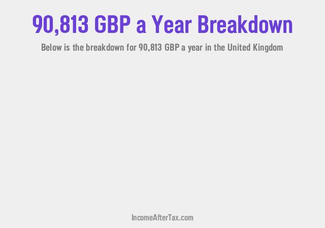 How much is £90,813 a Year After Tax in the United Kingdom?