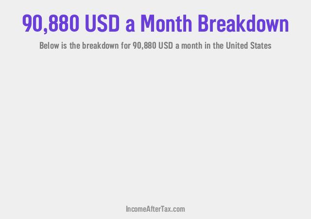 How much is $90,880 a Month After Tax in the United States?