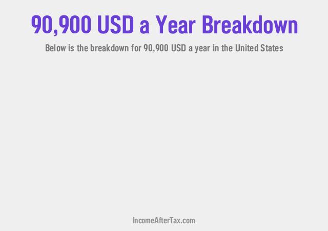 How much is $90,900 a Year After Tax in the United States?