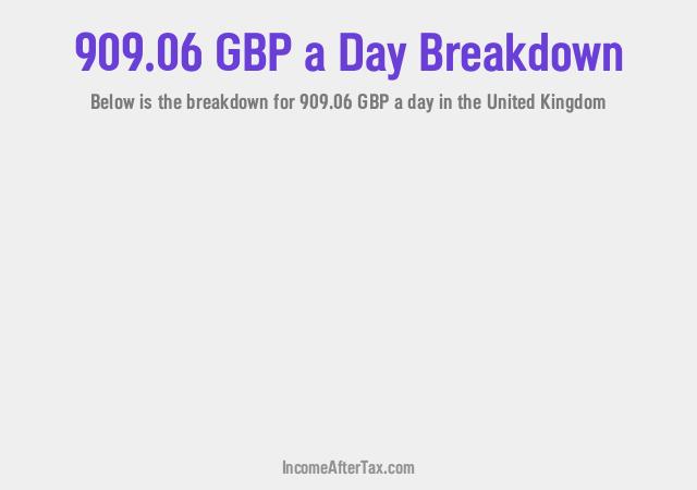 How much is £909.06 a Day After Tax in the United Kingdom?