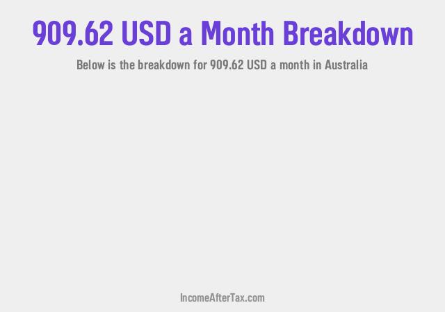 How much is $909.62 a Month After Tax in Australia?