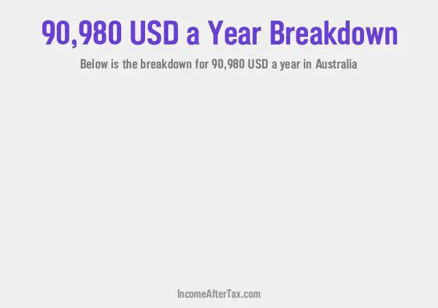 How much is $90,980 a Year After Tax in Australia?