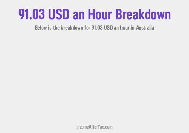 How much is $91.03 an Hour After Tax in Australia?