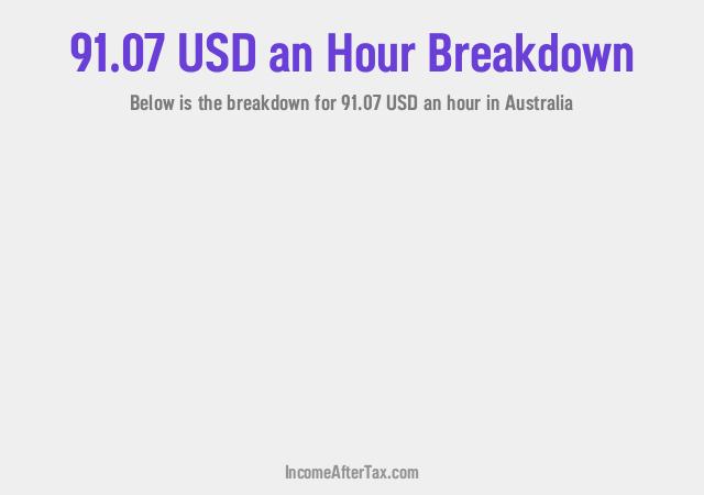 How much is $91.07 an Hour After Tax in Australia?