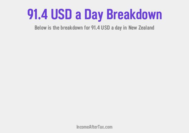 How much is $91.4 a Day After Tax in New Zealand?