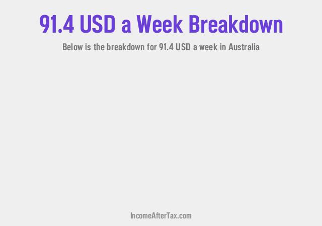 How much is $91.4 a Week After Tax in Australia?