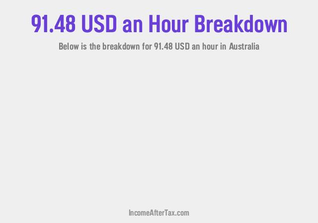 How much is $91.48 an Hour After Tax in Australia?