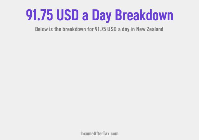 How much is $91.75 a Day After Tax in New Zealand?