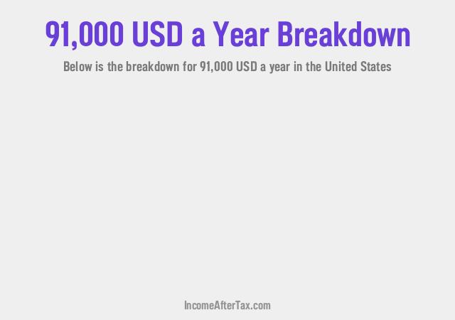 How much is $91,000 a Year After Tax in the United States?