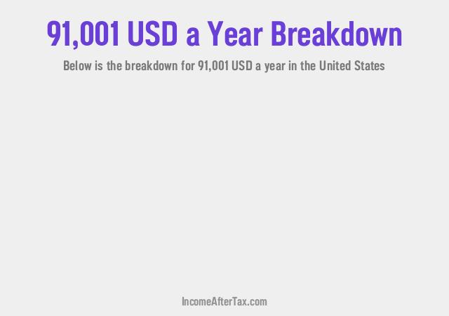 How much is $91,001 a Year After Tax in the United States?