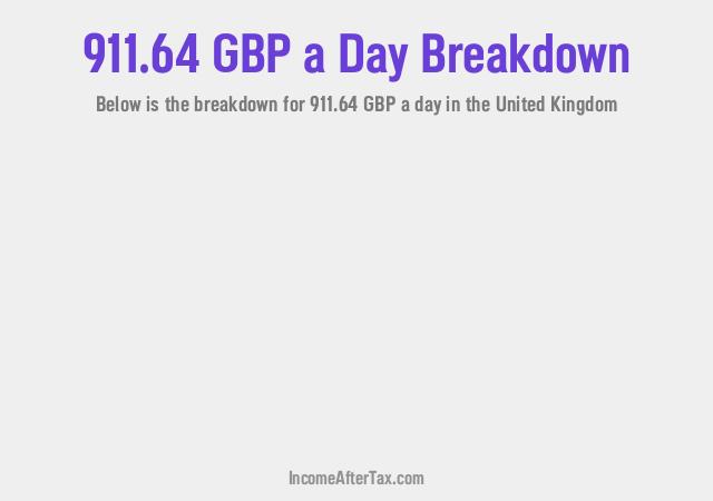 How much is £911.64 a Day After Tax in the United Kingdom?