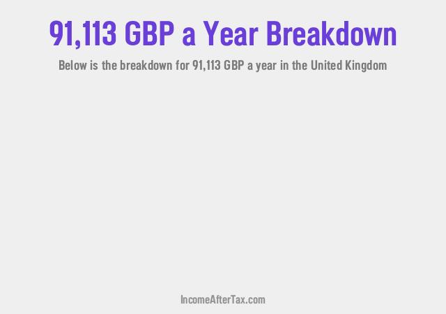 How much is £91,113 a Year After Tax in the United Kingdom?