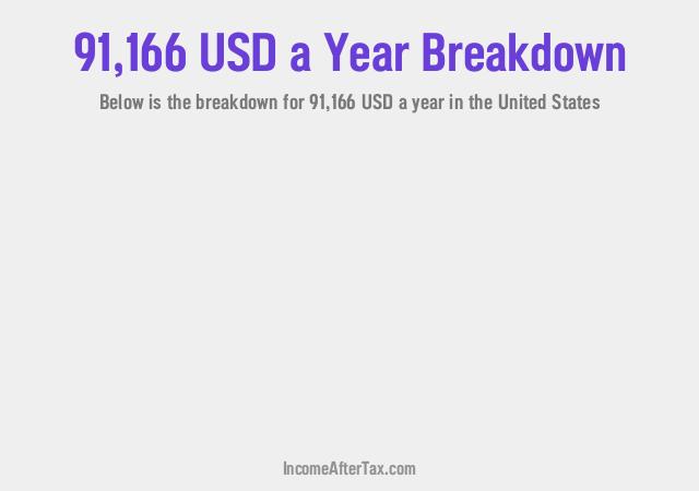 How much is $91,166 a Year After Tax in the United States?