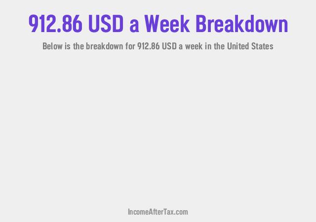 How much is $912.86 a Week After Tax in the United States?