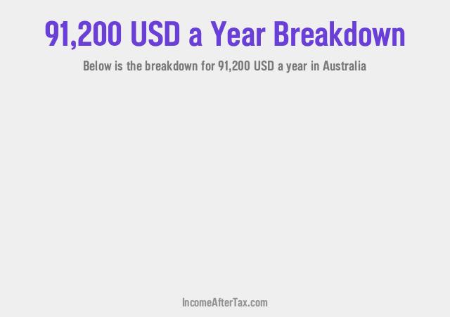 How much is $91,200 a Year After Tax in Australia?