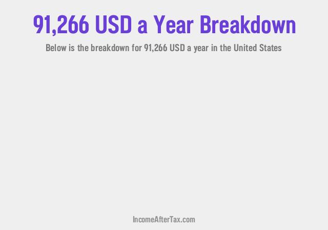 How much is $91,266 a Year After Tax in the United States?