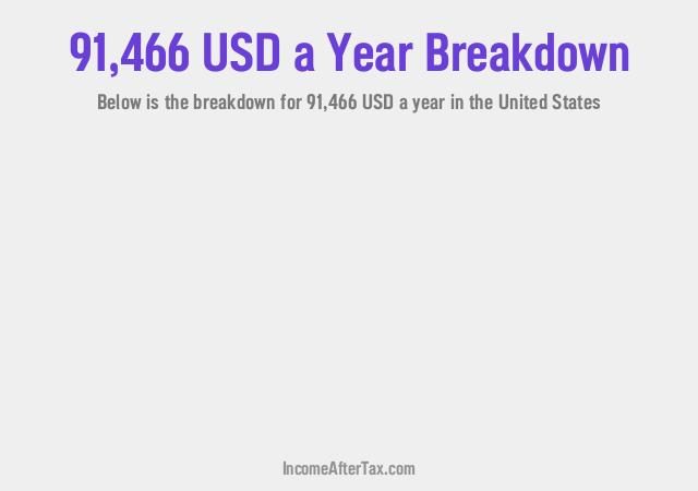 How much is $91,466 a Year After Tax in the United States?